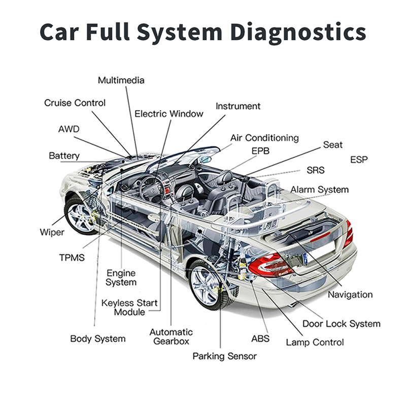 جهاز تشخيص OBD2 للسيارات من هو - مراجعة Obd2 Scanner وسعره
