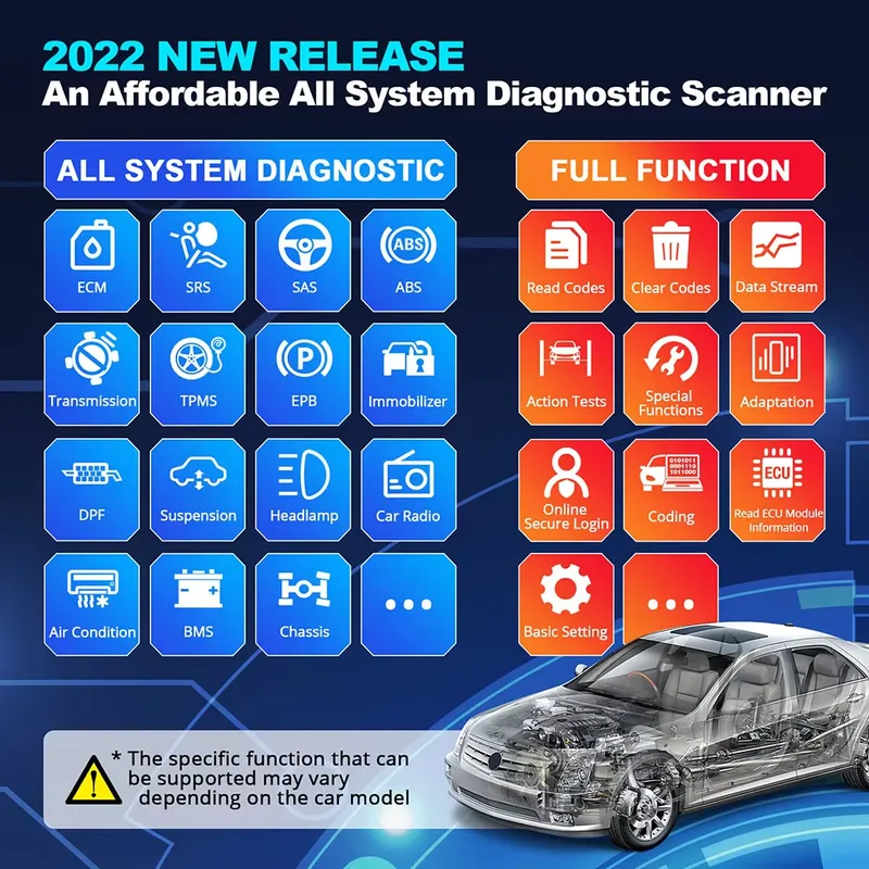 أداة تشخيص Thinkdiag 2، ماسح ض - مراجعة Obd2 Scanner وسعره